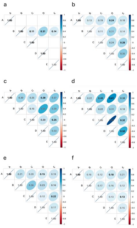 Enhancing Genomic Prediction Accuracy in Beef Cattle Using WMGBLUP and ...