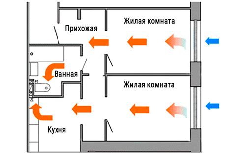 Приточная вентиляция в квартире: краткий обзор вариантов и их ...
