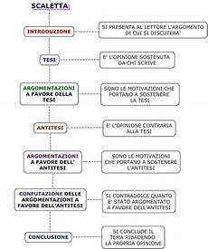 il testo argomentativo scuola primaria il testo argomentativo laboratorio di scrittura il testo argomentativo scuola primaria il testo argomentativo laboratorio di scrittura