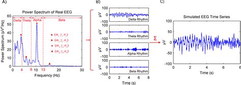 EEG MATLAB Load File 的图像结果