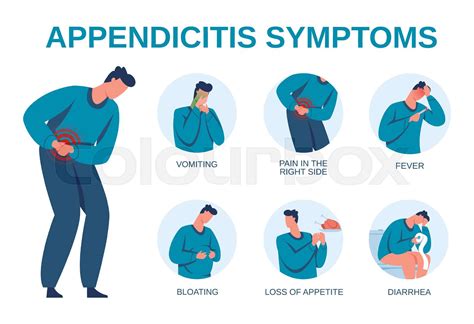 Image result for Appendicitis Assessment Signs