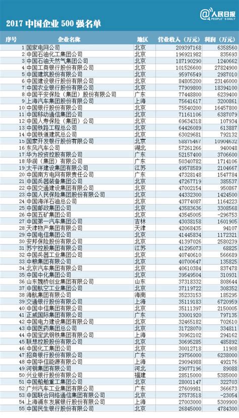 濠江企业榜上有名！“2021广东省百强民营企业”榜单发布！