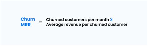 What Is MRR? Importance, Errors & Tips To Increase It