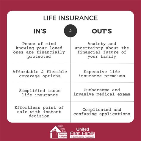 United Home Life / United Farm Family Life Insurance on LinkedIn: Life ...