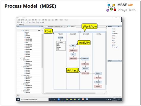 How to Build MBSE Models Using Cameo 的图像结果