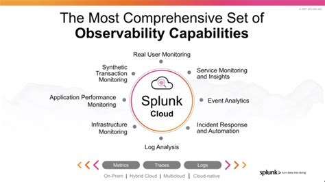 Image result for Splunk Observability