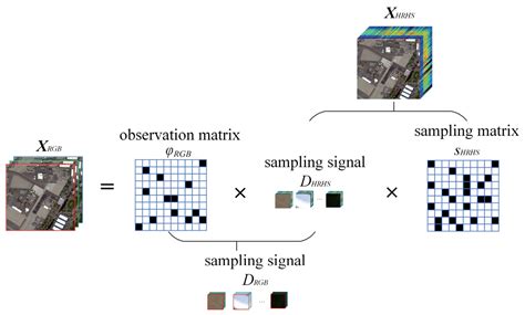 A General Deep Learning Point–Surface Fusion Framework for RGB Image ...