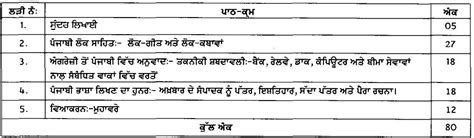 PSEB Class 11 Punjabi Syllabus 2024-2025: Download in PDF