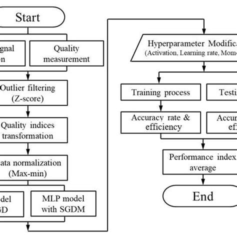 Image result for Model Training Module Diagram