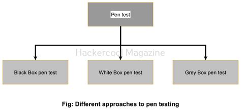 Image result for Pen Testing Tracker