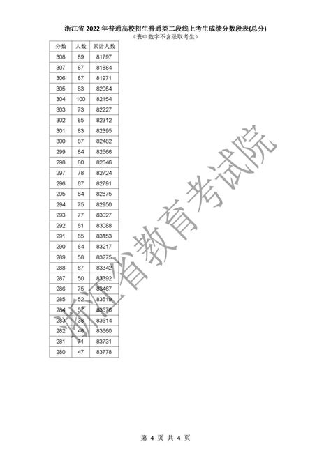 2023年浙江高考成绩分数段表出炉_绍兴网