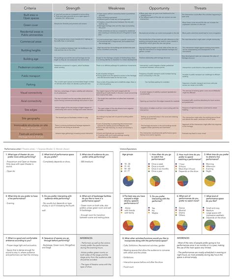 RAAG - Performance space for Indian classical music | CEPT - Portfolio