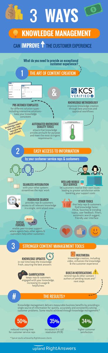 Knowledge Management Infographic 的图像结果