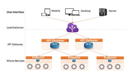 Image result for Local LLM as API