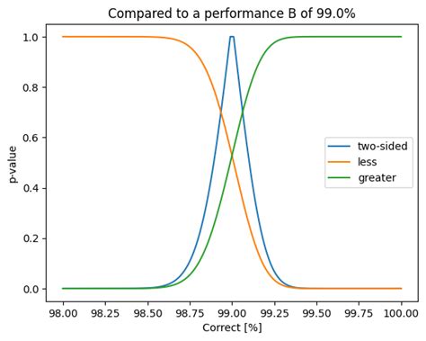 Image result for Fisher Exact Test Using Excel