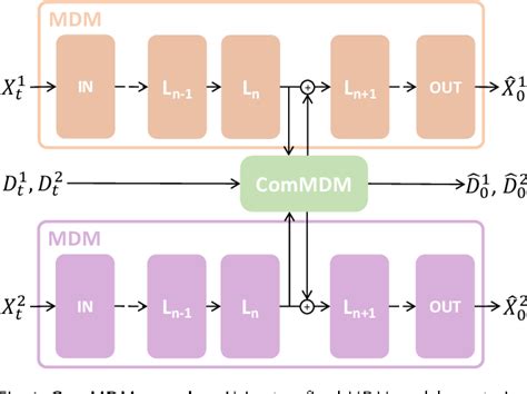 Human Motion Diffusion Model 的图像结果