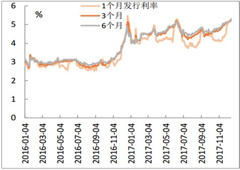 2017年中国利率走势及房地产按揭利率分析【图】_智研咨询