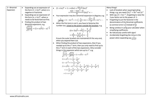 Image result for Calculus Study Guide