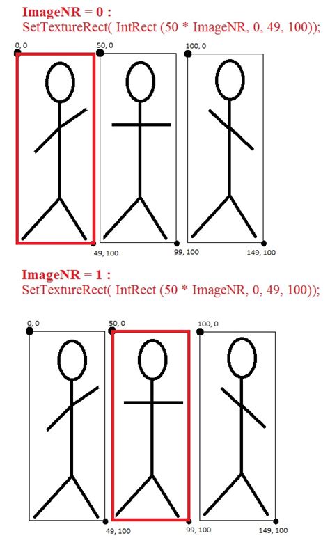 Animation Sprite Tutorial 的图像结果