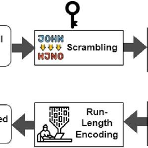 Image result for Encoder Block Diagram