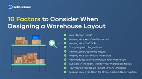 Warehouse Layout Design 的图像结果