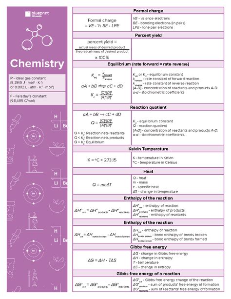 MCAT Equation Sheet July 2022 - Formal charge Formal7charge '7VE7 ...