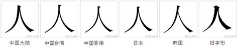 Image result for Using Task View