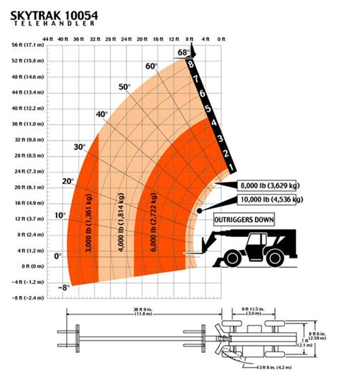 Image result for 12K Telehandler Load Chart