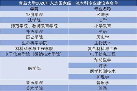 2023年青岛科技大学新生入学手册-青岛科技大学-本科招生信息网