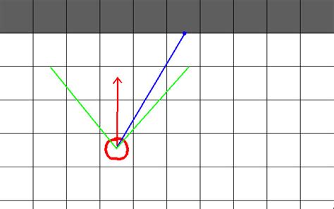 Adding Graphic Ray Caster 的图像结果