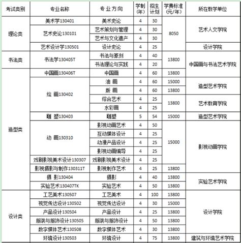 徐州市铜山区高中录取分数线2022- 本地宝