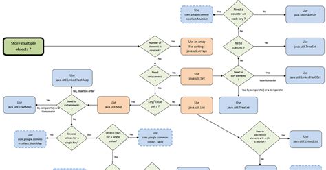 Image result for Map ArrayList Java