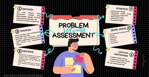 Problem Solving Assessment Examples 的图像结果