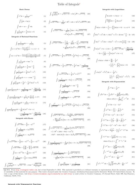 Image result for Definite Integral Table