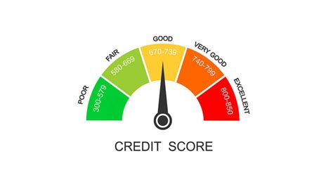 Tips for Maintaining a Healthy CIBIL Score