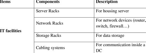 Image result for Components of a Data Center