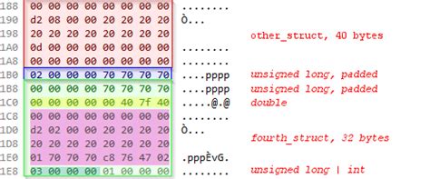Image result for Byte Alignment