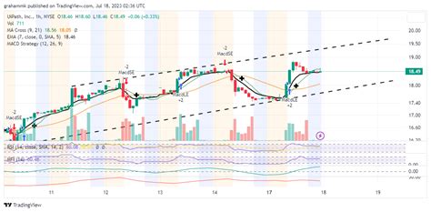 Image result for UI Path Price Target
