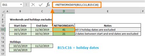 Image result for NETWORKDAYS 1