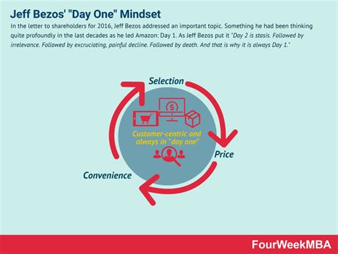 Amazon Strategy 的图像结果