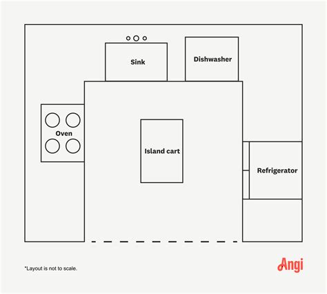 Image result for Kitchen Layout Ideas