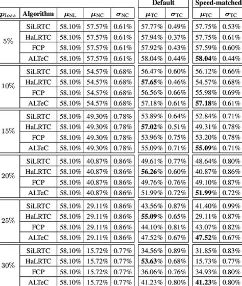 Image result for Resnet34 Architecture for Image Classification Using Numpy