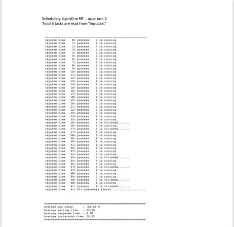 Image result for RR Scheduling Algorithm