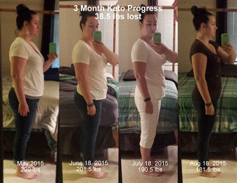 results of keto diet