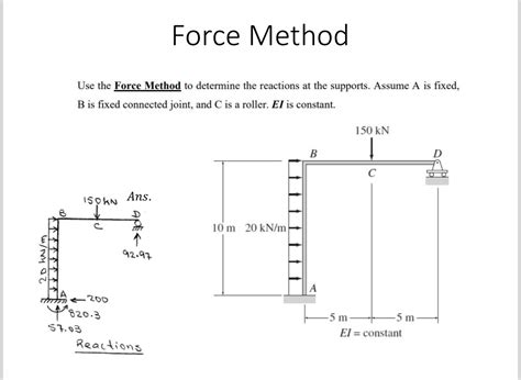 Force Triangle Method 的图像结果