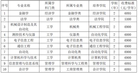 惊！杭州学校学费比肩上海，最贵竟30万-翰林国际教育
