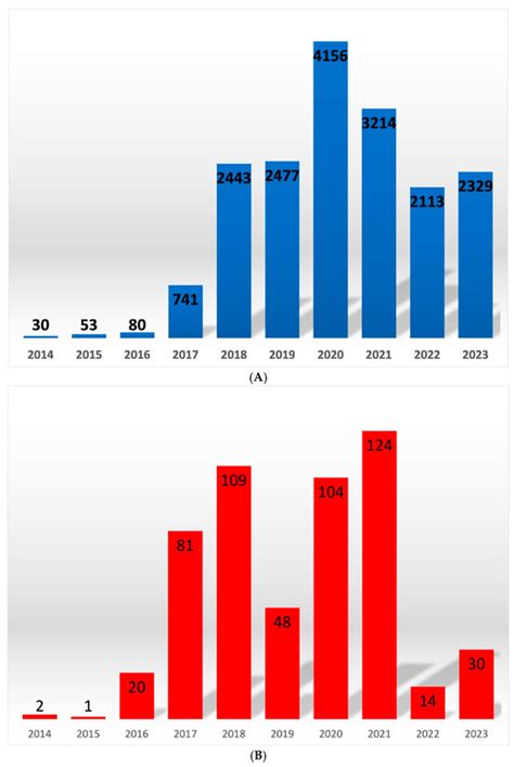 Nine Years of African Swine Fever in Poland