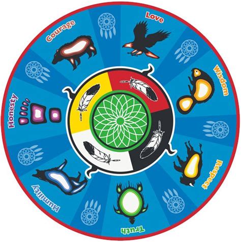 Anishinaabe Nation Meaning Explained