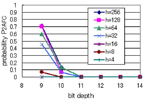 Probability Given 的图像结果