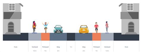 Defining Your Street Profile: A Quick Guide - Support & Feedback ...